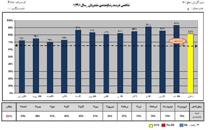 ارتباط با مشتریان